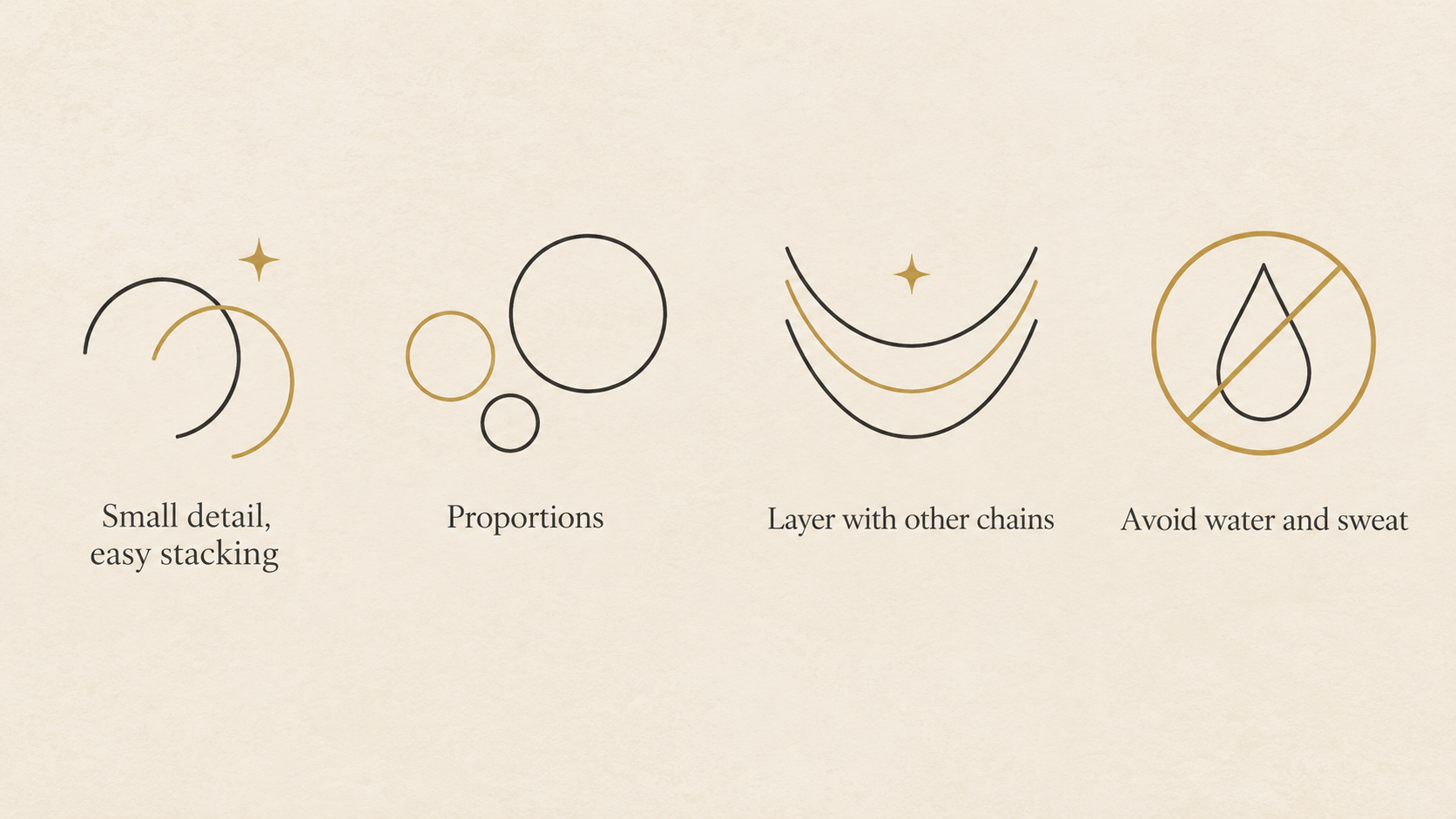 A three-point numbered checklist of the section’s stated fit and care checks: proportions, considered everyday styling, and care exclusions.