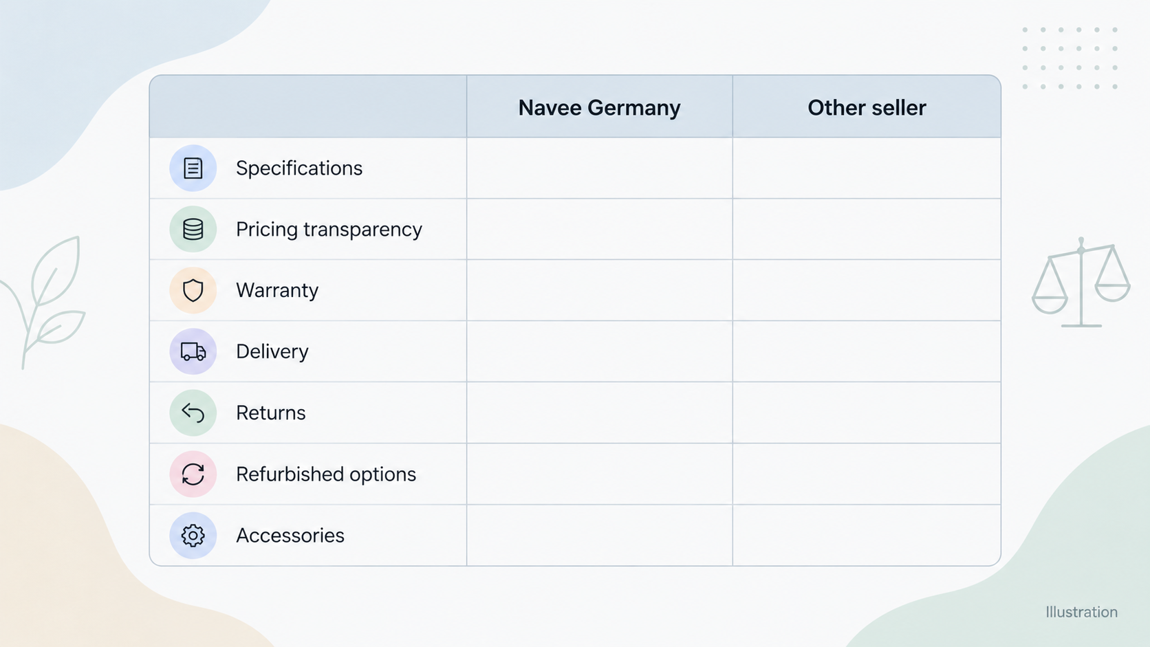 Give readers a neutral checklist for comparing Navee Germany with other e-scooter sellers without naming competitors