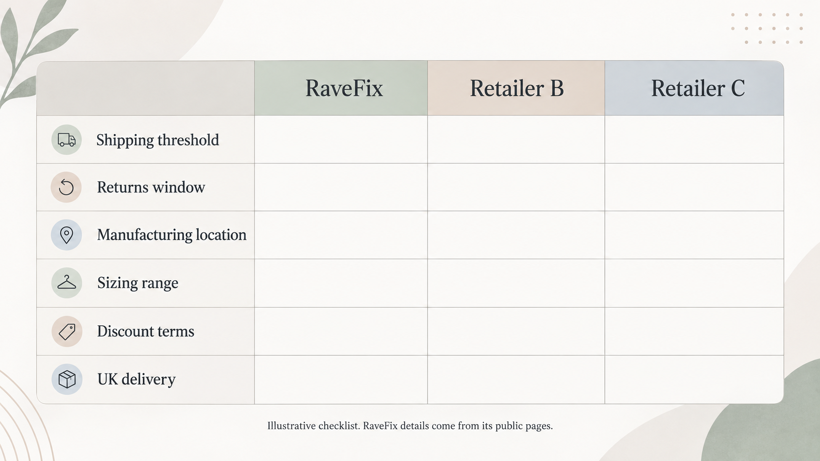 Give readers a criteria-based checklist for comparing RaveFix with other rave and festival clothing retailers