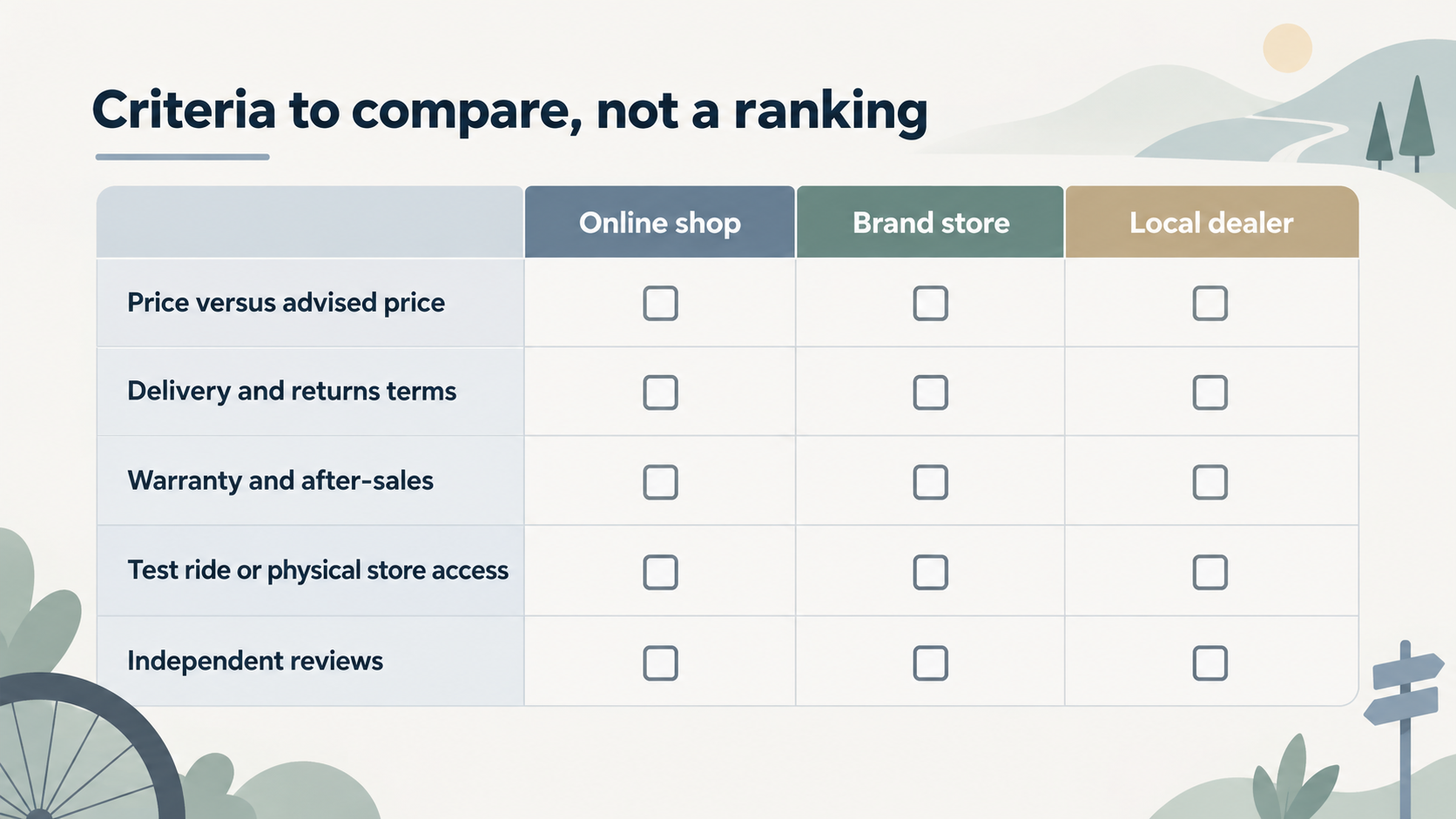 Give readers a neutral, criteria-based framework for comparing Superfietsen NL with other bike retailers without inventing competitor facts